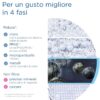 Brita Filtro per Acqua del Rubinetto Sistema On Tap V - immagine 2
